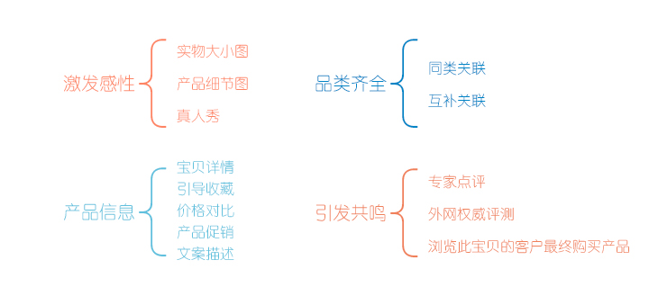 打造爆款詳情頁(yè)制作方式